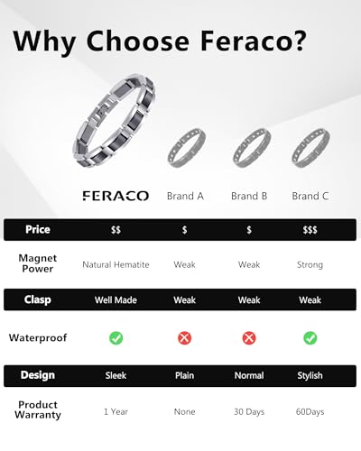Feraco Mens Magnetic Bracelets, Classic Balck Titanium Stainless Steel Bracelet with Natural Hematite Magnet Stones,Men's Jewelry Gifts, 8.66 inch - color: Silver