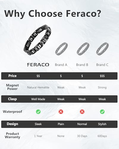 Feraco Mens Magnetic Bracelets, Classic Balck Titanium Stainless Steel Bracelets with Natural Hematite Magnet Stones,Men's Jewelry Gifts,8.66 inch - color: Black