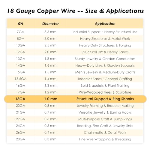 18 Gauge/1.0mm Copper Wire for Gardening & Jewelry – 200 Feet 1 Pound Spool with Polishing Cloth & COA – 99.9% Pure Dead Soft Bare & Skin Safe Uncoated Craft Wire for Plant Ties & DIY - size: 18 Gauge, style: 1 Pound