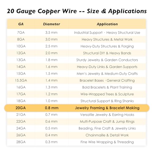 20 Gauge/0.8mm Copper Wire for Gardening & Jewelry – 300 Feet 1 Pound Spool with Polishing Cloth & COA – 99.9% Pure Dead Soft Bare & Skin Safe Uncoated Craft Wire for Beading & Fine Craft - size: 20 Gauge, style: 1 Pound