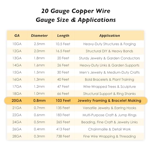20 Gauge/0.8mm Copper Wire for Jewelry Making – 103 Feet Single Spool with Polishing Cloth & COA – 99.9% Pure Dead Soft Bare & Skin Safe Uncoated Craft Wire for Jewelry Setting & Bracelet - size: 20 Gauge, style: 5 Ounces