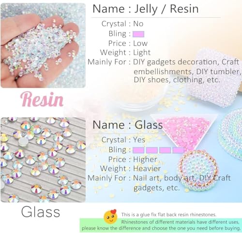 qiipii 10000PCS 2mm Aquamarine Green AB Resin Rhinestones Bulk SS6 Water Green Flatback Jelly Stones Diamonds Crystals Gems for Nails Face Eyes Makeup Tumblers Bottles DIY Crafts Crocs Shoes Clothes - color: Aqua Green Ab, size: 2mm Bulk