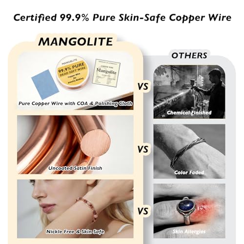 20 Gauge/0.8mm Copper Wire for Jewelry Making – 103 Feet Single Spool with Polishing Cloth & COA – 99.9% Pure Dead Soft Bare & Skin Safe Uncoated Craft Wire for Jewelry Setting & Bracelet - size: 20 Gauge, style: 5 Ounces