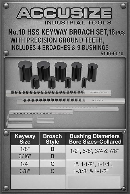 Accusize Industrial Tools - No.10 HSS Keyway Broach Set, 18 Pcs with Precision Ground Teeth, Includes 4 Broaches & 9 Bushings, 5100-0010